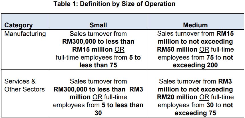 Malaysia sme definition SME Definition