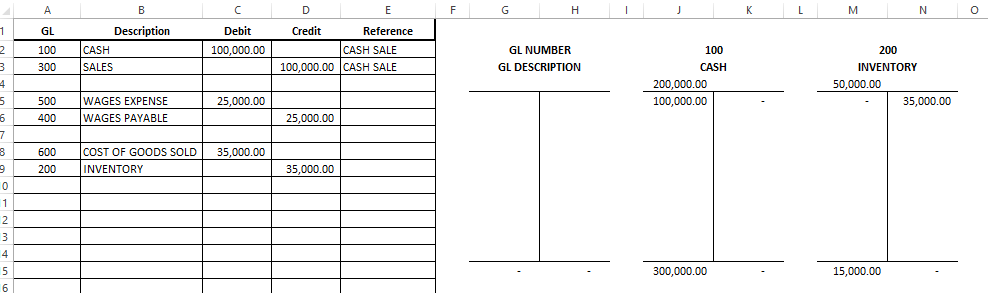 Chart Of Accounts Excel Format