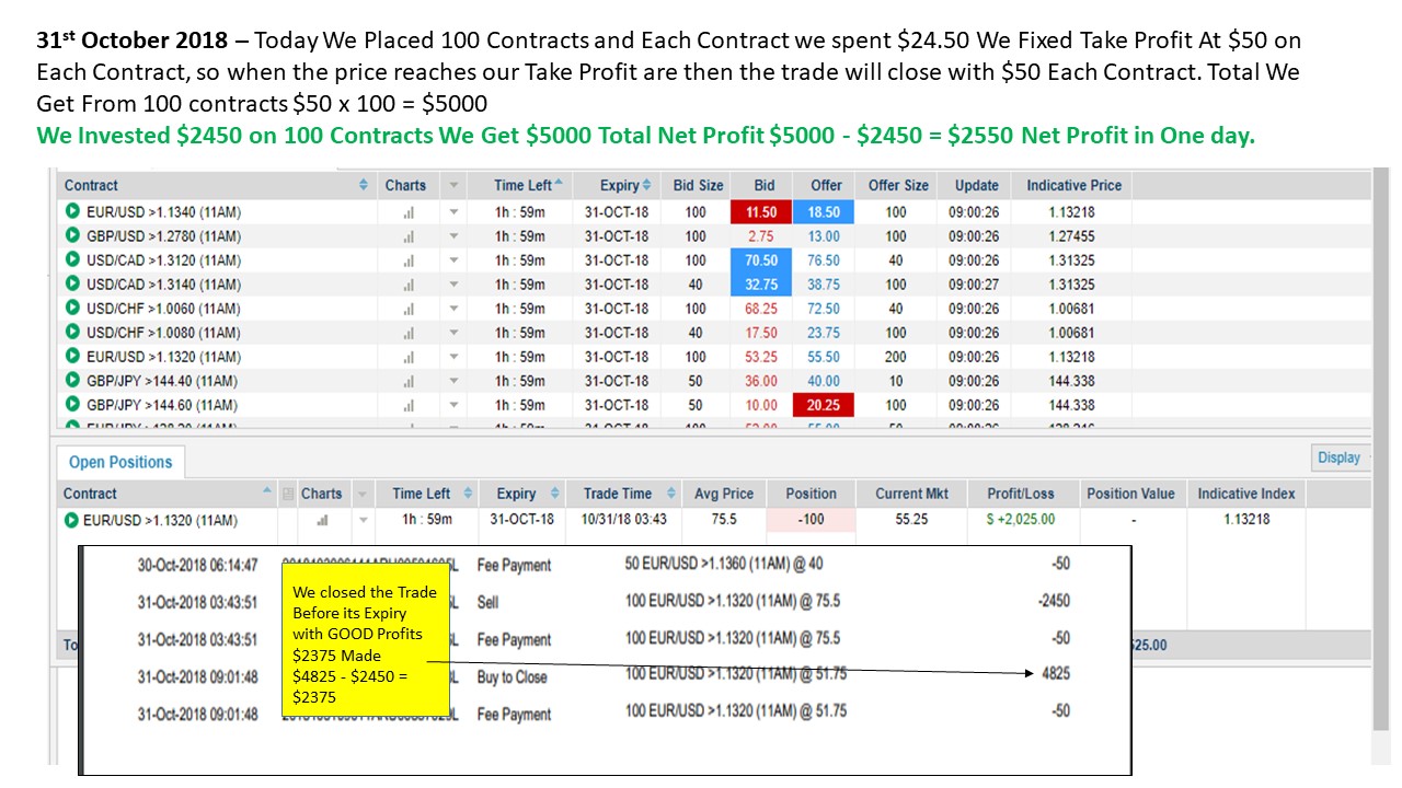 Binary options fixed risk known cost scam