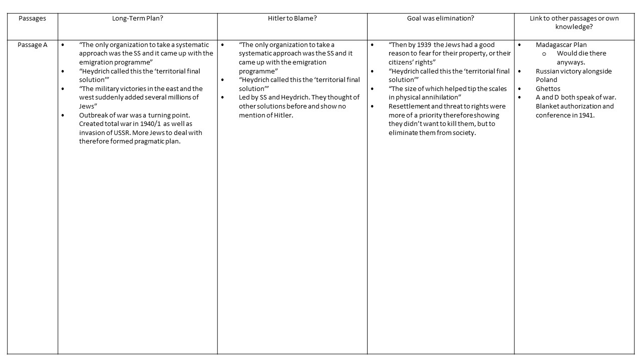 History Interpretations Blog