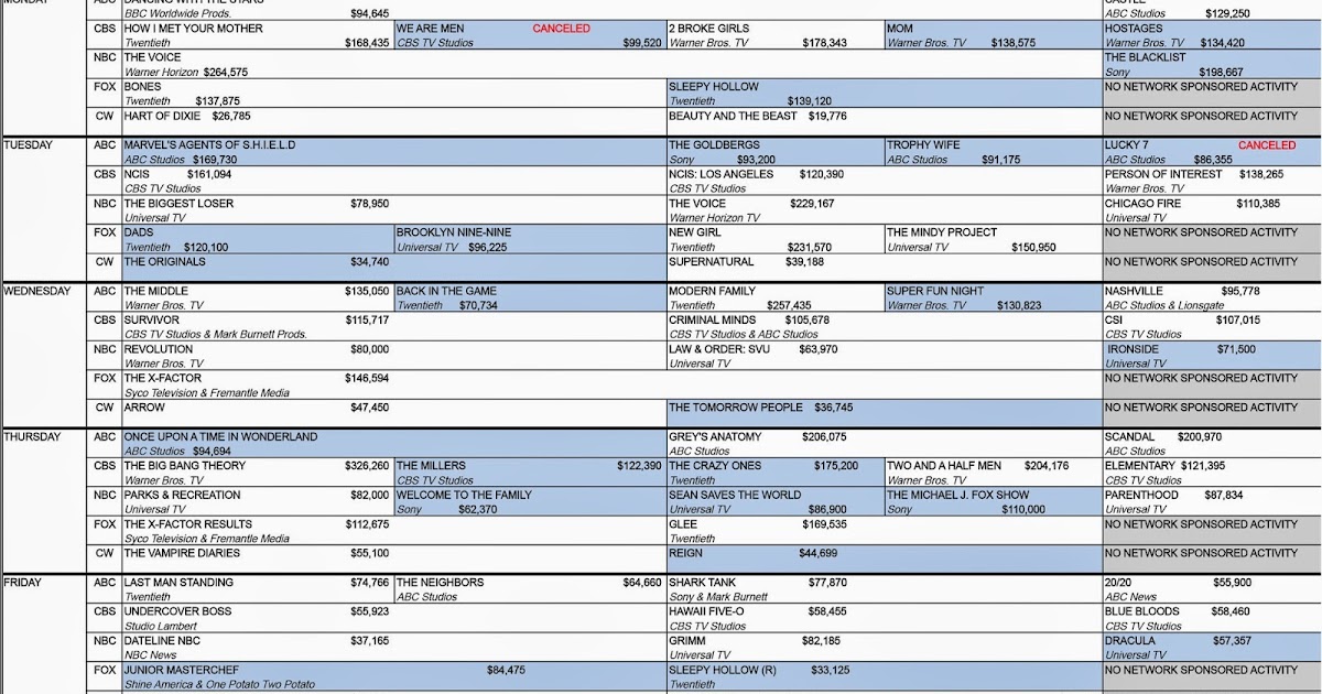 NWK to MIA: Here’s A Helpful Guide To How Much It Costs To Advertise ...