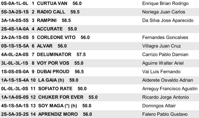 Inscriptos Handicap Candy Stripes 1400m arena. Hipódromo de San Isidro. Handicap Candy Stripes 1400m arena. Hipódromo de San Isidro.