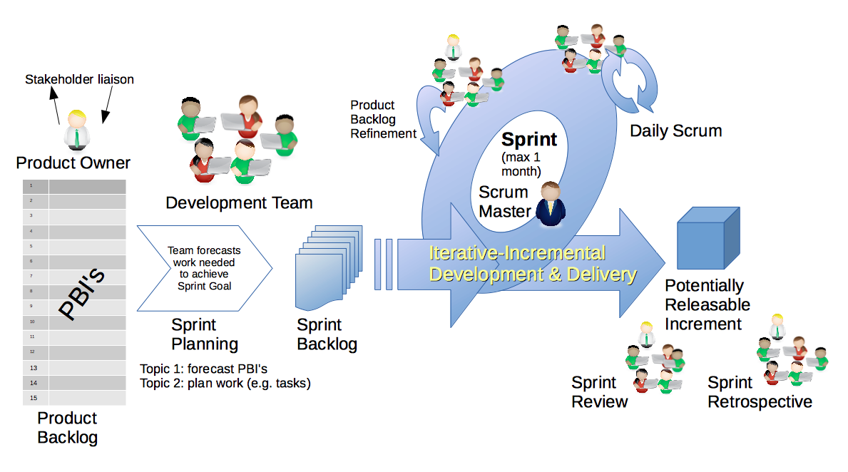 An Introduction to "Scrum Process in Software Development": A Comprehensive Overview