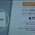 Vacina para adultos contra a hepatite A está em falta há 6 meses