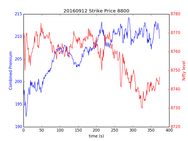 Indian stock market options trading
