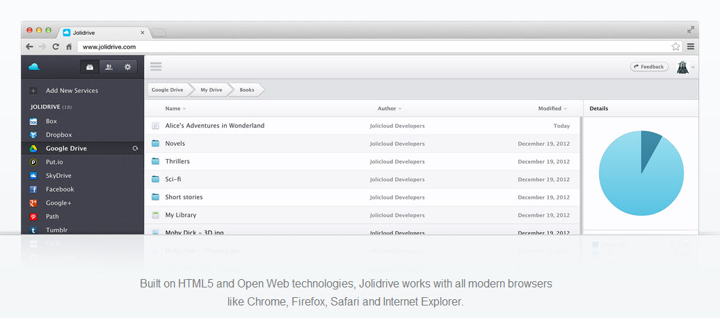 lifehacker otixo jolicloud multcloud