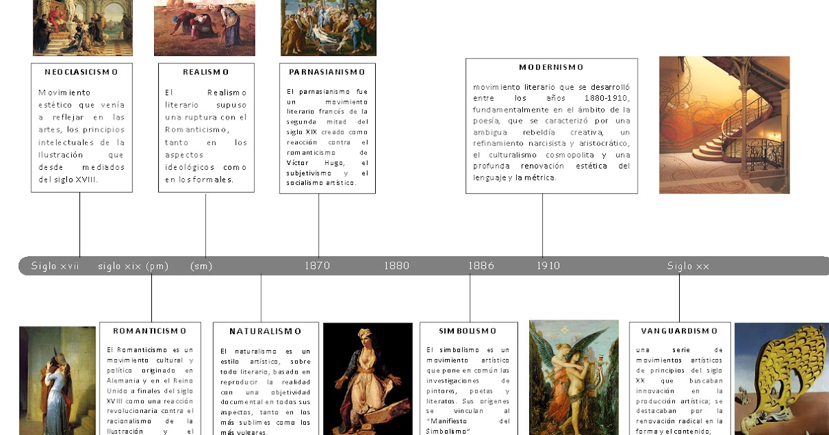 INFOGRAFIA DE MOVIMIENTOS LITERARIOS Movimientos Literarios