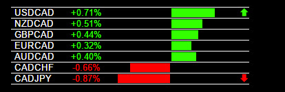 Forex sales pitch