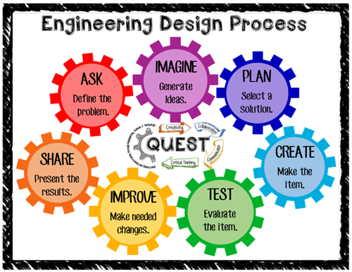 Kindergarten Engineering Design Assessment Kindergarten Engineering Design Assessment