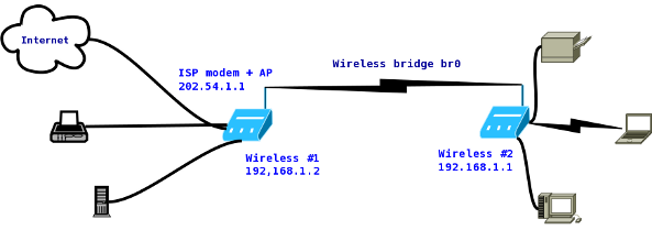 How to bridge Two Wireless Router Wirelessly with Open Source Software
