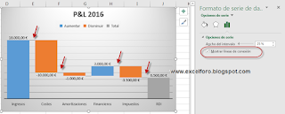 Grafico de Cascada en Excel 2016