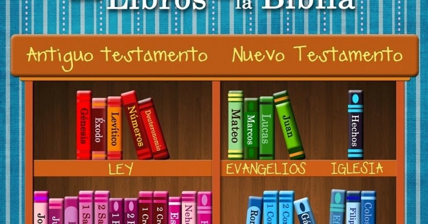 Religión San Pablo: ¿Qué es la biblia?