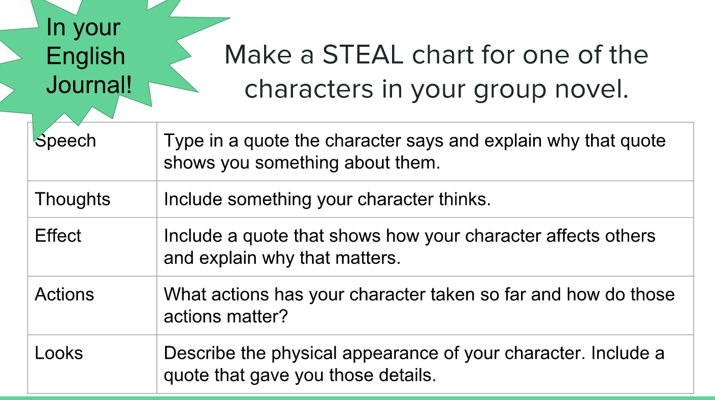 Steal Characterization Chart