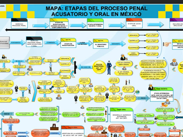 Mapa Etapas Del Proceso Penal Mapas Penales Acusaciones Images