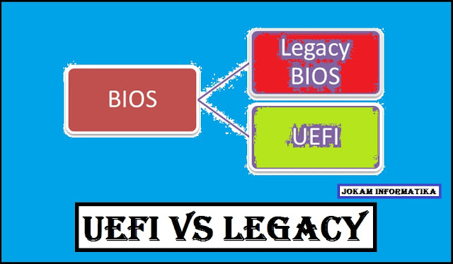 UEFI Dan Legacy BIOS : Pengertian Dan Perbedaannya - JOKAM INFORMATIKA