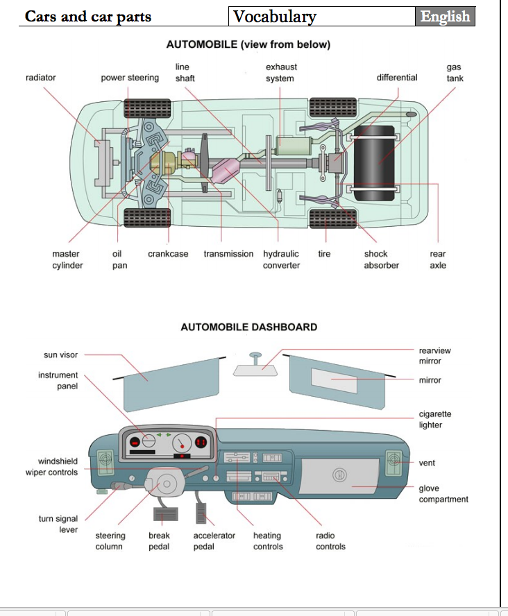 Learn IT! English Car parts in English!