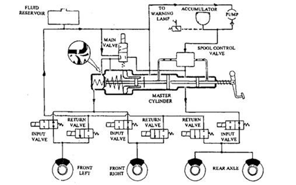 AUXILIARY VEHICLE SYSTEMS VEHICLE MOTION CONTROL AND STABILIZATION SYSTEM