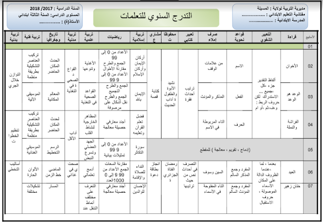 التدرج السنوي للسنة الثالثة ابتدائي الجيل الثاني word