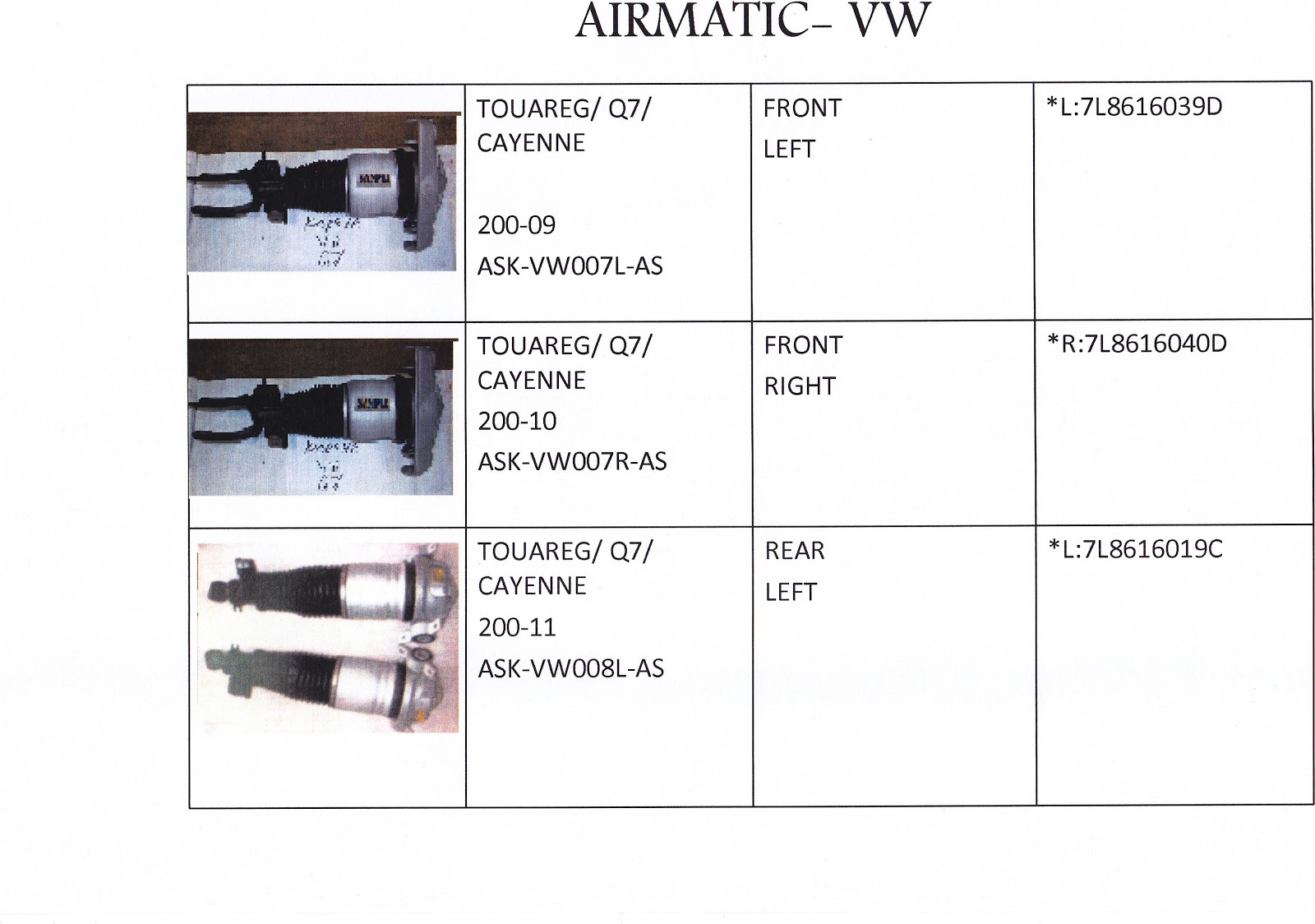 Airmatic Suspension Distribution Malaysia