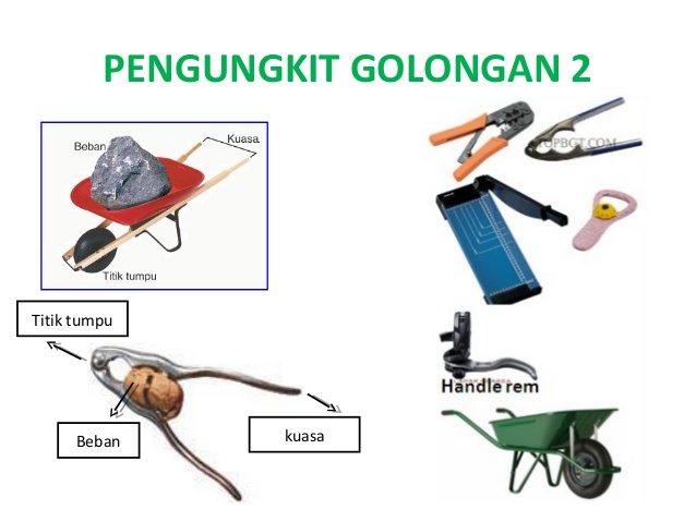 Pengungkit Jenis 2 Pesawat Sederhana: Tuas / Pengungkit Golongan 1, 2 dan 3 penjelasan dan