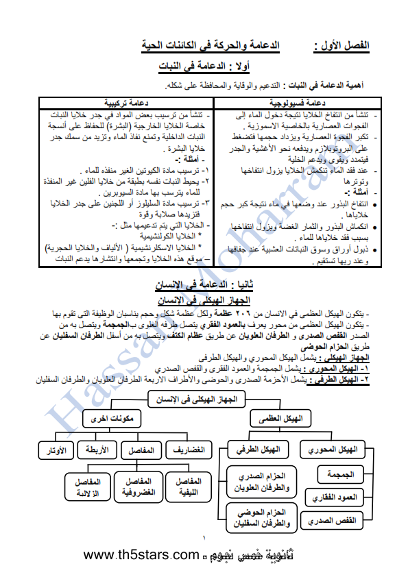 مذكرات الاحياء للصف الثالث الثانوي الاستاذ حسن محرم كامله ______%2B_______%2B____%2B______%2B_______%2B_______%2B___%2B____%2B______001