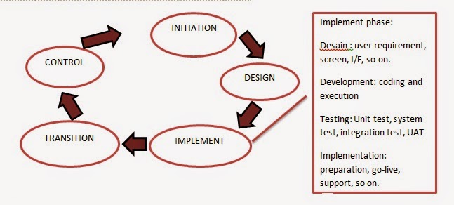 Testing dan Implementasi Sistem: Software Testing