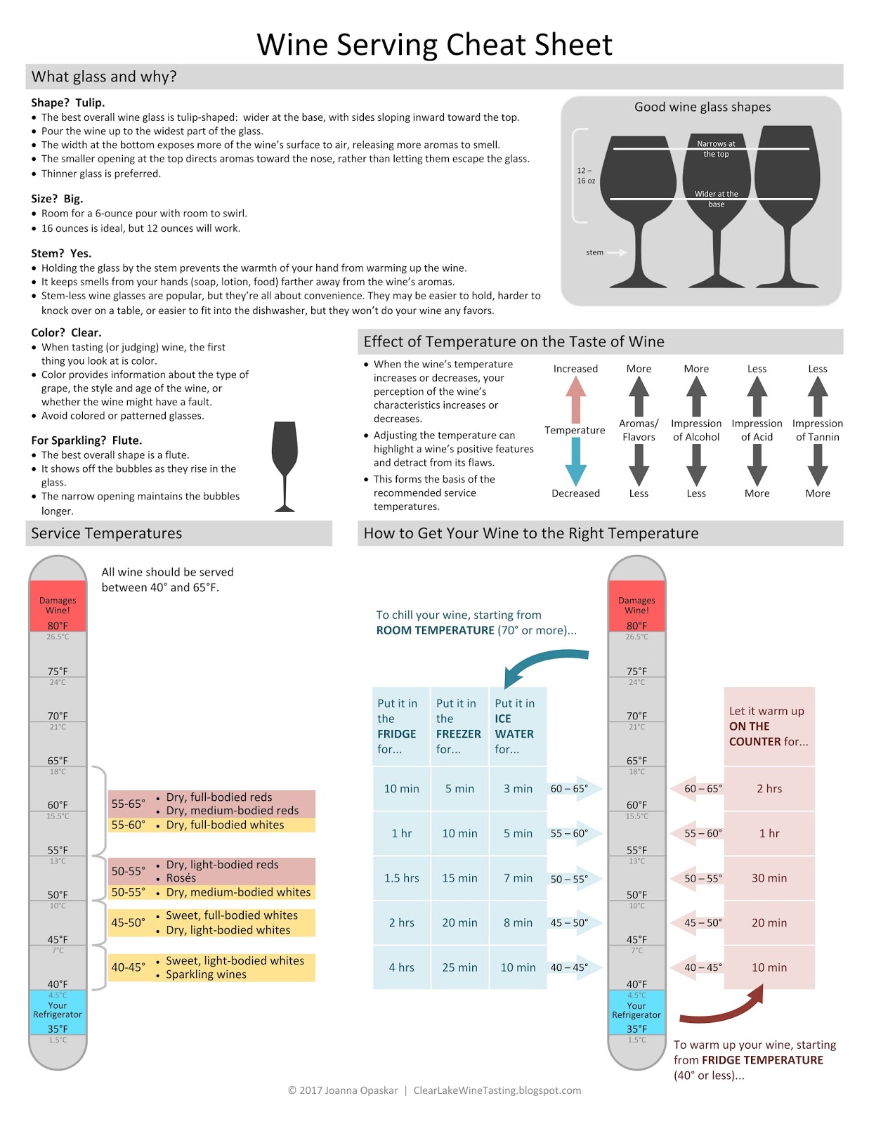 Clear Lake Wine Tasting Wine Infographic Wine Serving Cheat Sheet