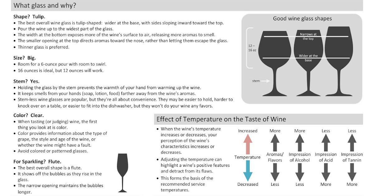 Clear Lake Wine Tasting Wine Infographic Wine Serving Cheat Sheet
