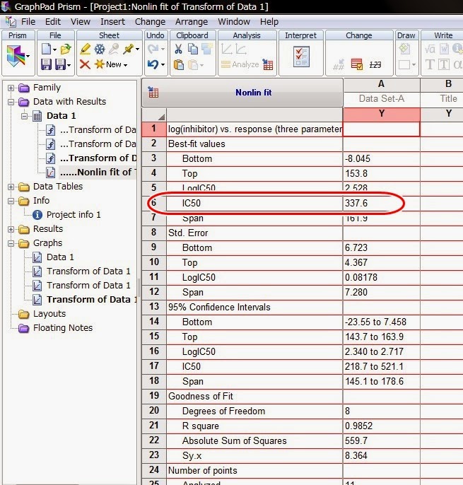 Graphpad ic50 calculation grewidget