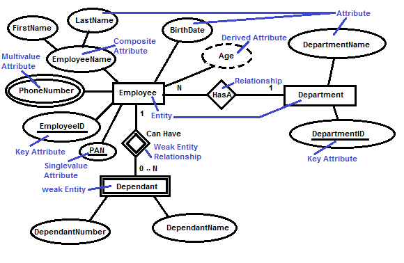 er diagram example