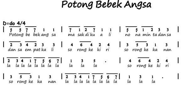 Not Angka Pianika Lagu Potong Bebek Angsa Not Angka Pianika