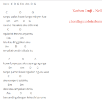 Chord Gitar Ayah Kukirimkan Doa Chord Walls
