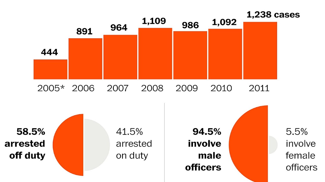 How Many Police Officers Are There In The Us Office Choices