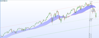 comment investir en bourse, investir en bourse 2018, investir en bourse pour les nuls, conseils pour investir en bourese, 