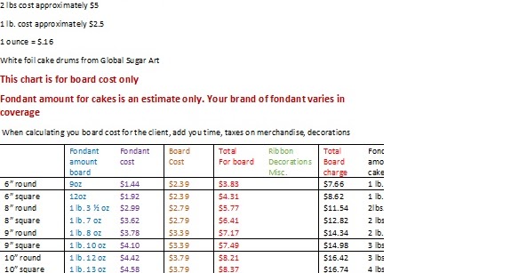 fondant chart for covering cake boards fondant chart