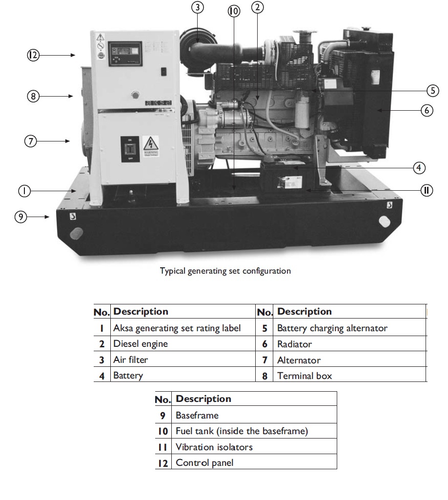 Engineering Photos,Videos and Articels (Engineering Search Engine