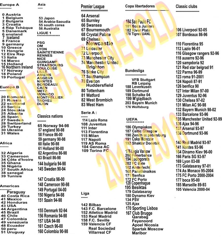 TÉLÉCHARGER PATCH PES 2010 ISSAM CHAWALI GRATUIT