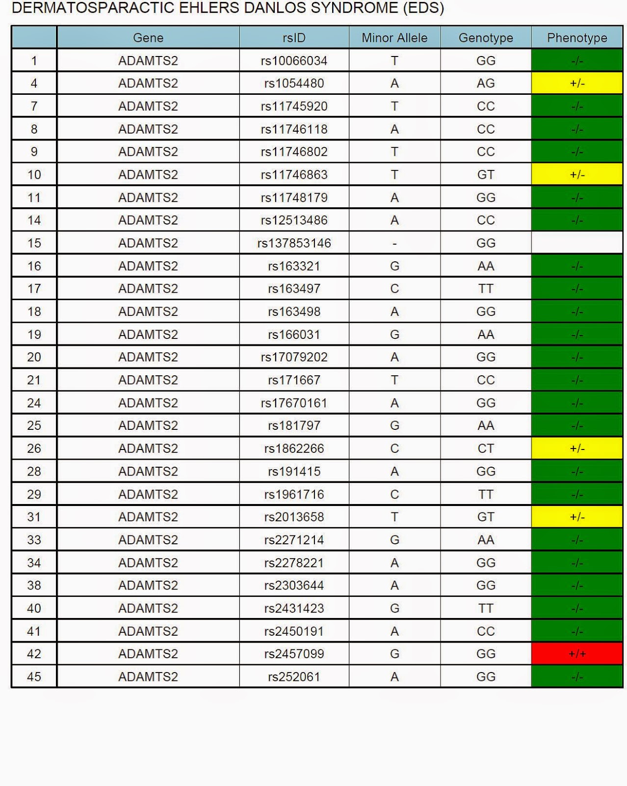 Ehlers-danlos syndrome & hypermobility Life with Ehlers Danlos Syndrome: Genetics Ehlers Danlos Syndrome and Me