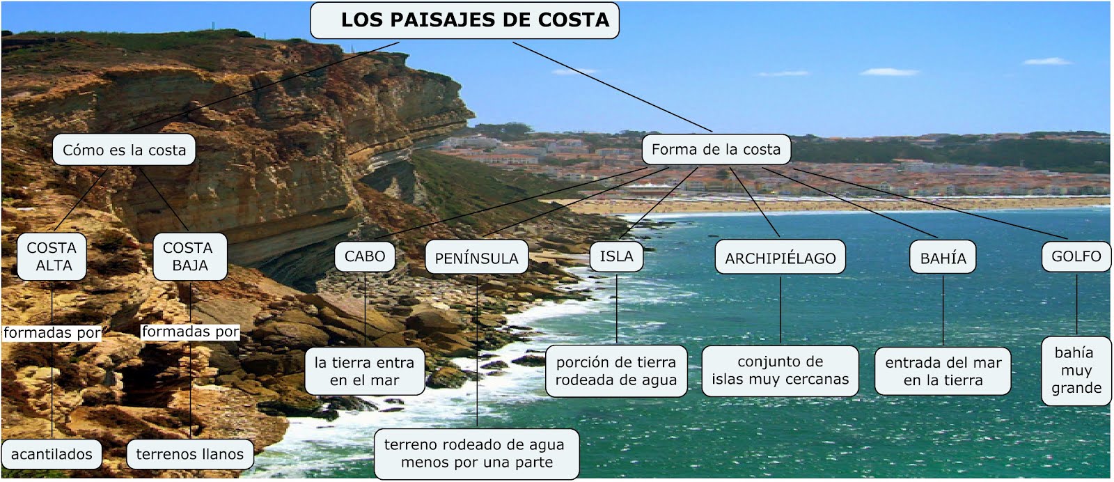 Taller divertido RELIEVE Y CLIMA DE