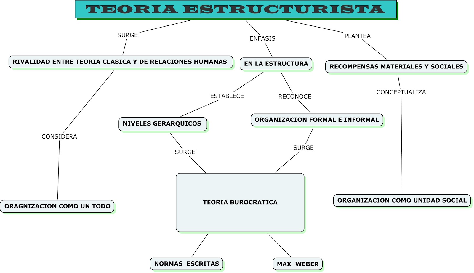 ADMINISTRACION TEORIA ESTRUCTURALISTA ADMINISTRACION TEORIA ESTRUCTURALISTA