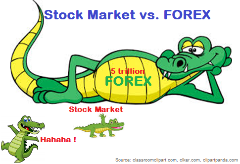 Forex Vs Stock Market Forex World - 