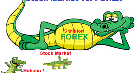 Why gold trading is so profitable in forex market
