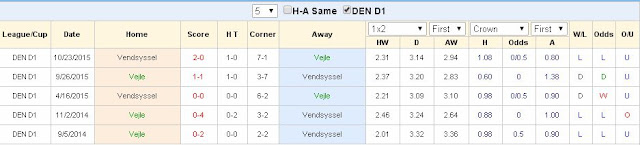 Soi kèo sáng giá Vejle vs Vendsyssel (23h ngày 31/03) Vejle2