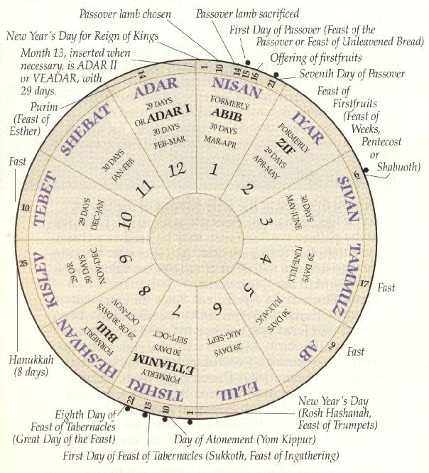 paskah-pesach-passover