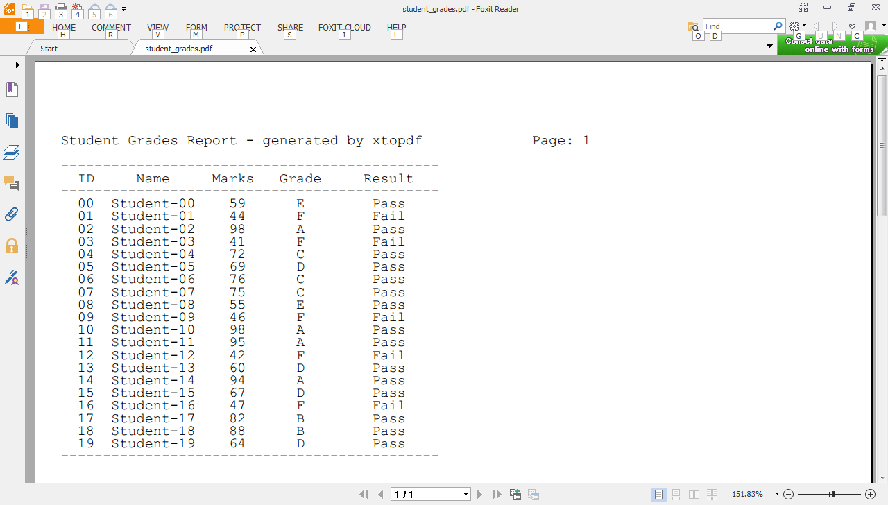 jugad2 - Vasudev Ram on software innovation: Create tabular PDF reports ...