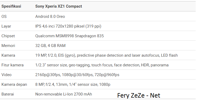 Spesifikasi Sony Xperia XZ1 Compact Spesifikasi Sony Xperia XZ1 Compact