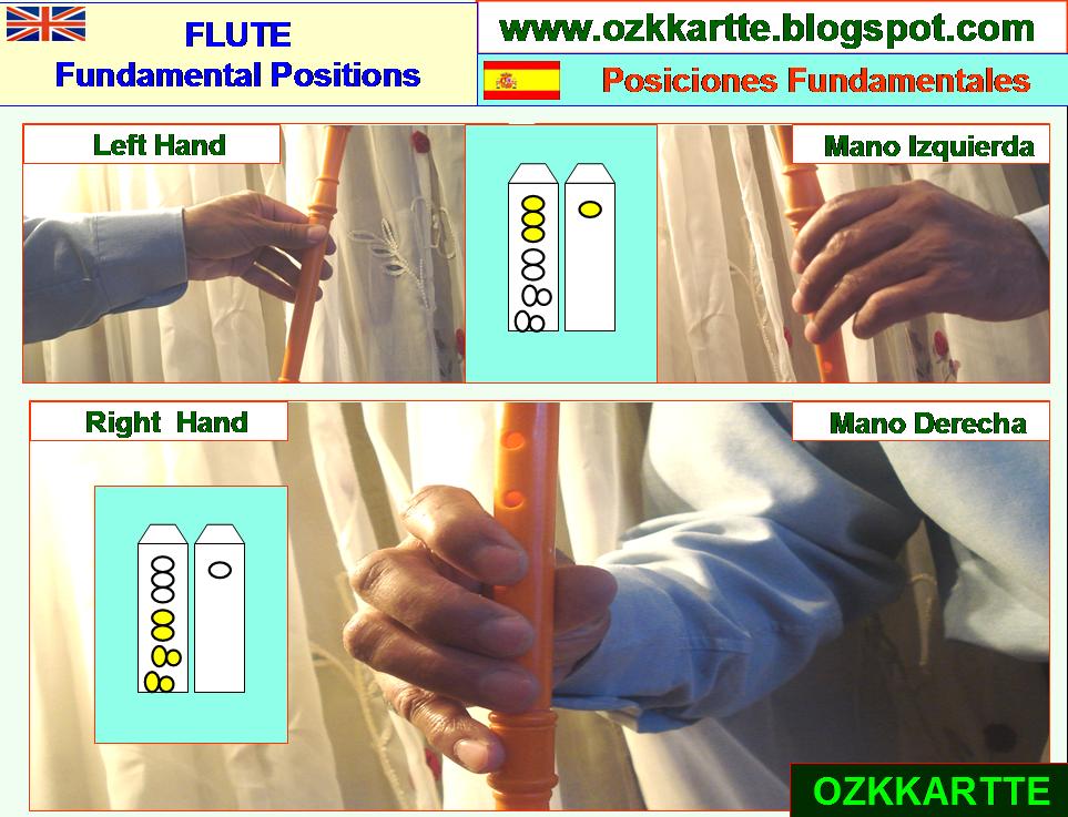 Fundamental Positions in the Flute