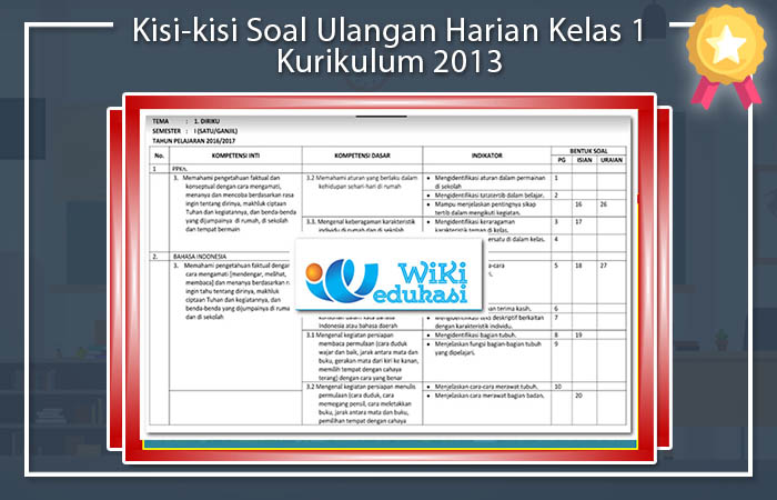 Kisi-kisi Soal Ulangan Harian Kelas 1 Kurikulum 2013 Kisi-kisi Soal Ulangan Harian Kelas 1 Kurikulum 2013