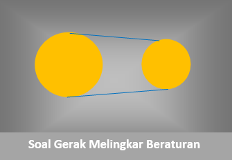 Soal Gerak Melingkar Beraturan