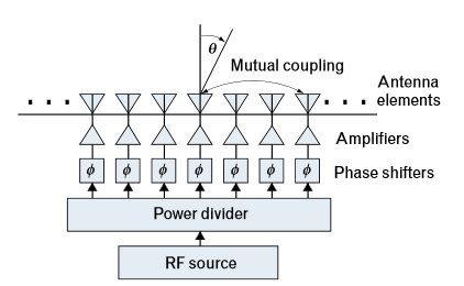 phased array antenna | diario SWL I-56578 Antonio